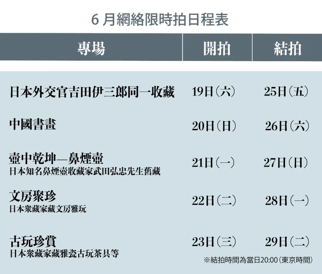 東京中央6月網絡限時拍｜古玩珍賞──日本众藏家藏雅瓷古玩茶具等專場